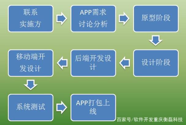 app怎么开发制作 手机app开发制作流程是怎样的