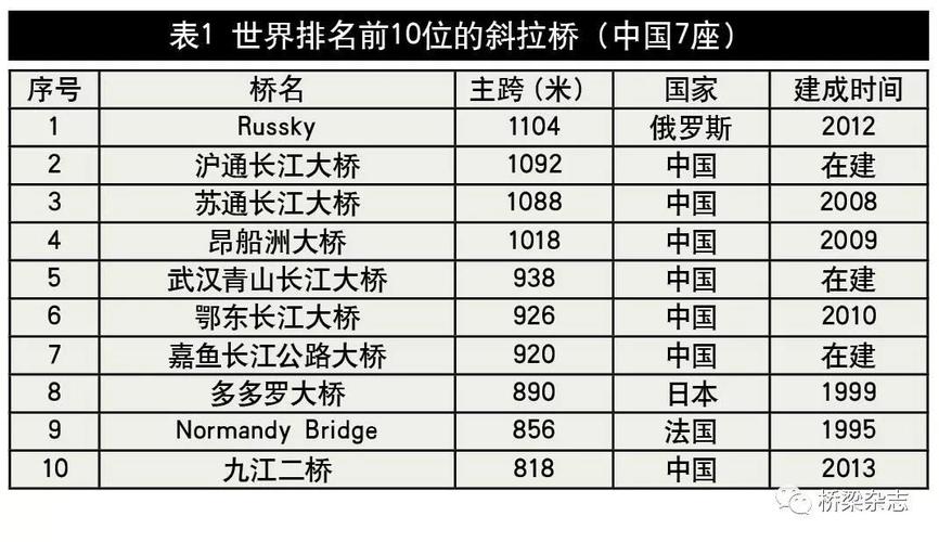 国内软件测试公司排名，中国桥梁检测十大公司排名